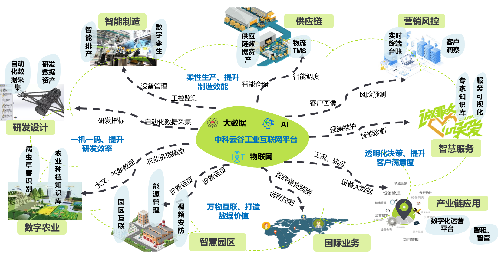东升国际官网-钻营健全,你我一路成长